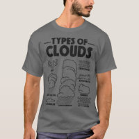 Météorologue Prévision des nuages météorologiques
