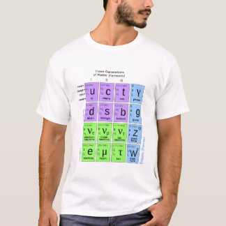 T-shirt Modèle standard des particules élémentaires