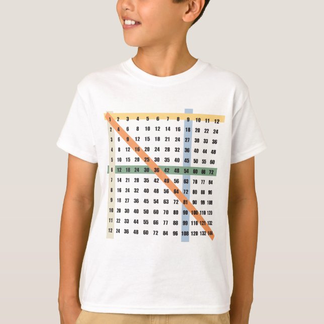 T-shirt Multiplication/Tableau de périodes (Devant)