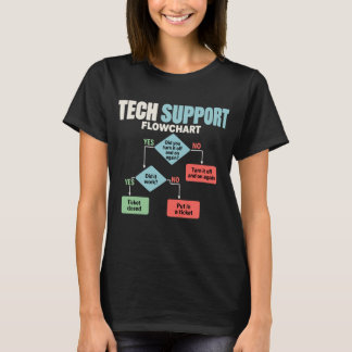 T-shirt Organigramme de l'assistance technique humour desk