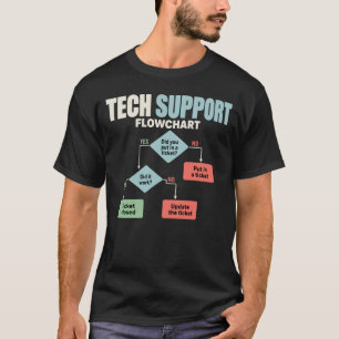 T-shirt Organigramme de l'assistance technique humour desk