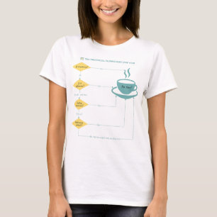 T-shirt Organigramme du protocole de thé - Pastel - Funny
