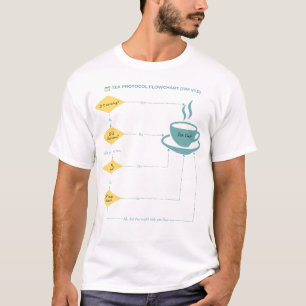 T-shirt Organigramme du protocole de thé - Pastel - Funny 