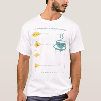 T-shirt Organigramme du protocole de thé - Pastel - Funny