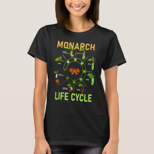 T-shirt Papillons Monarque cycle de vie Papillons Nature