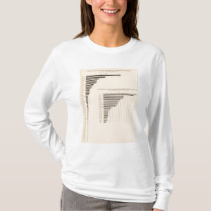T-shirt Parentage étranger de population de 74 blancs par