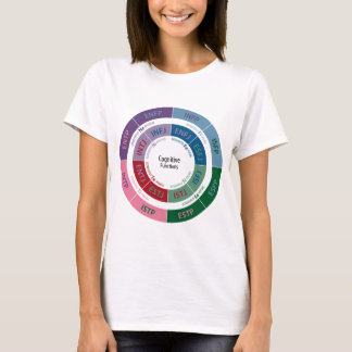 T-shirt Personnalité de MBTI : Diagramme cognitif de