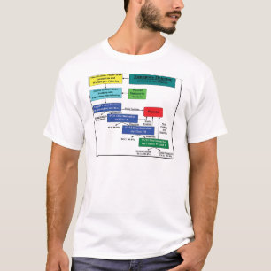 T-shirt Plan modèle de logiciel de Markov de détecteur de