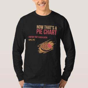 T-shirt Pomme tarte math mème