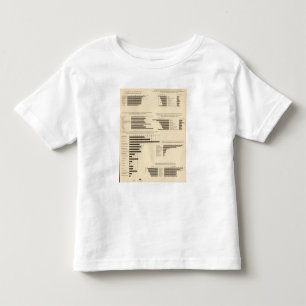 T-shirt Pour Les Tous Petits 111 taux de mortalité 1900