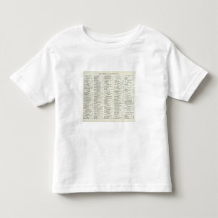 T-shirt Pour Les Tous Petits Index de San Francisco la Californie