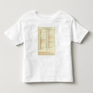 T-shirt Pour Les Tous Petits Stock aux fermes en 1880
