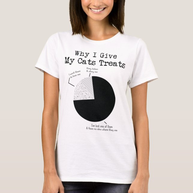T-shirt Pourquoi je donne mes chats (Devant)
