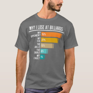 T-shirt Pourquoi je perds à Billiards