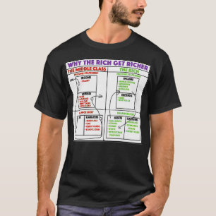 T-shirt Pourquoi les riches deviennent plus riches papa ri