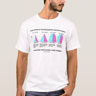 T-shirt Quatre étapes du modèle démographique de