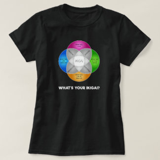 T-shirt Quel est votre IKIGAI ?