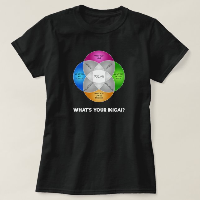 T-shirt Quel est votre IKIGAI ? (Design devant)
