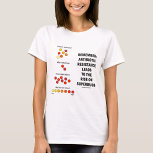 T-shirt Rappelez-vous la hausse antibiotique de résistance