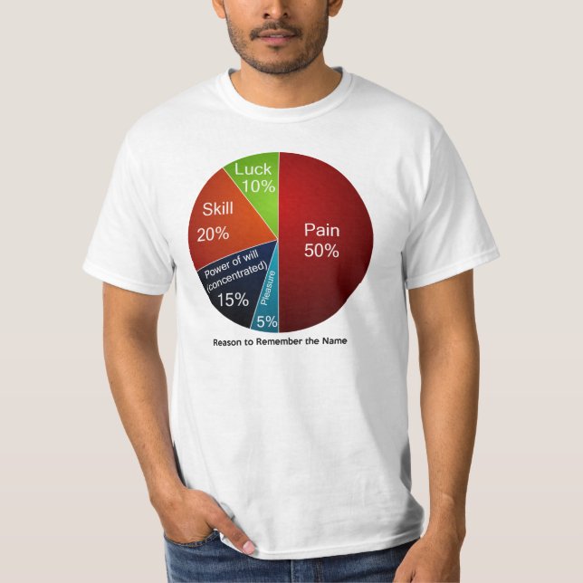 T-shirt Rappelez-vous le graphique circulaire nommé (Devant)