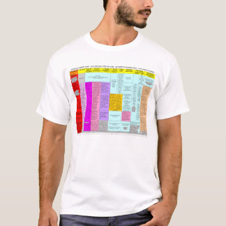 T-shirt récapitulatif de diagramme de résiduels