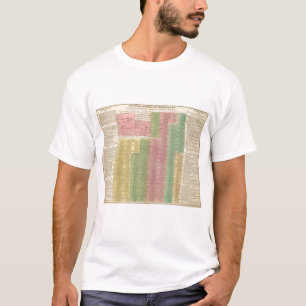 T-shirt Règles romaines de chronologie