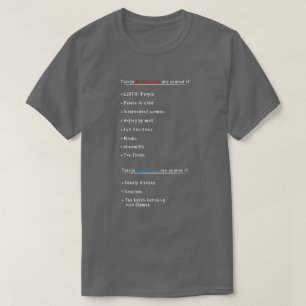 T-shirt Républicains contre Démocrates Drôle