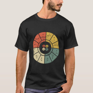 T-shirt Schéma de la loi d'Ohm Ingénieur électricien et él