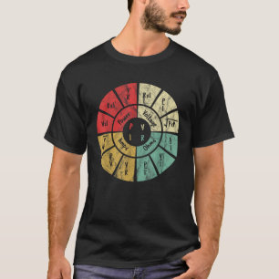 T-shirt Schéma vintage de la loi d'Ohm Électricité Électro