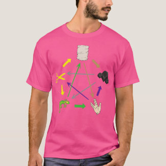T-shirt Scisser lézard en papier de roche