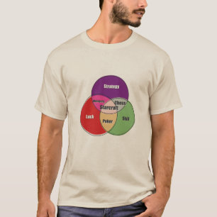 T-shirt Stratégie de jeu d'échec de Starcraft - Monopoly