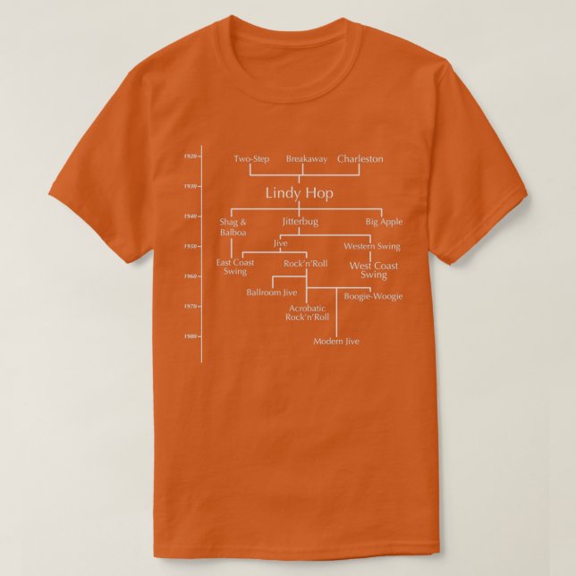 T-shirt Swing Dance Family Tree (Design devant)