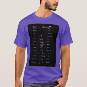 T-shirt Table of Laplace Transform Table Laplace Transform