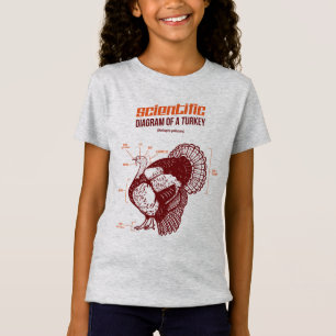 T-Shirt Techniquement la Turquie : Diagramme scientifique