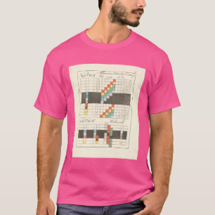 T-shirt théorie des couleurs de Johann Wolfgang von Goethe