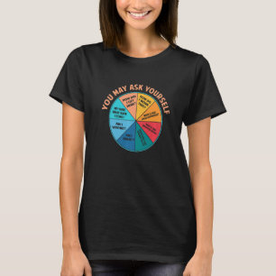 T-shirt Vous Pouvez Vous Demander Une Fois Dans Un Diagram
