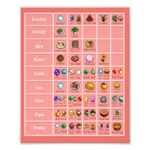 Tabelle 2 Lieben des Stardew-Zeichens Fotodruck