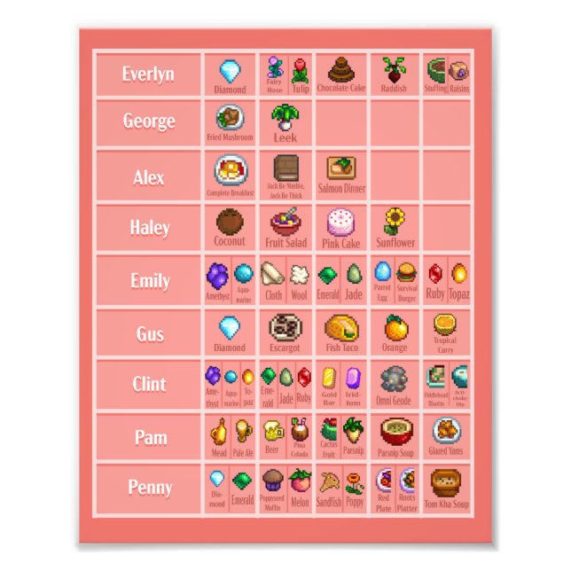 Tabelle 2 Lieben des Stardew-Zeichens Fotodruck (Vorne)