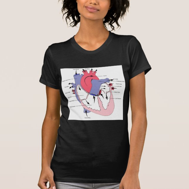 Tabelle 2. Normal-Herz Function.jpg T-Shirt (Vorderseite)