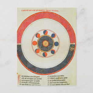 Tabelle der Bewegungen des Mondes in Relation Postkarte