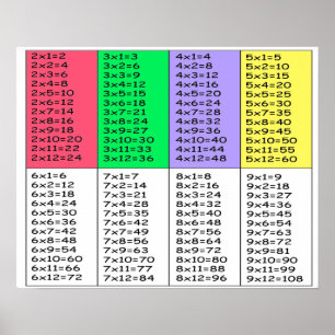Tabelle der Multiplikation Poster Paper (Matte)