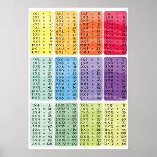 Tabelle der Multiplikationszeitpunkte - Druck des  Poster