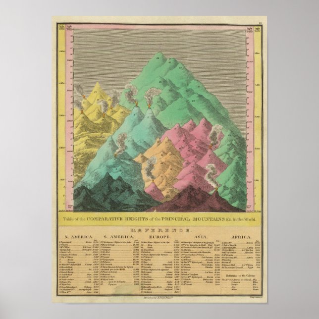 Tabelle der Vergleichshöhen Poster (Vorne)