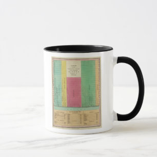 Tabelle der Vergleichslängen Tasse