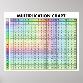 Tabelle Multiplikationstabelle Poster