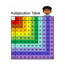 Tabelle Multiplikationstabelle