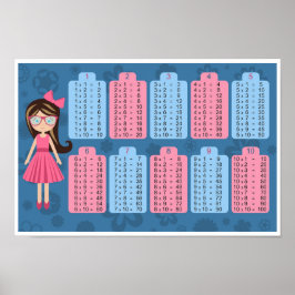 Tabelle Multiplikationstabelle Poster