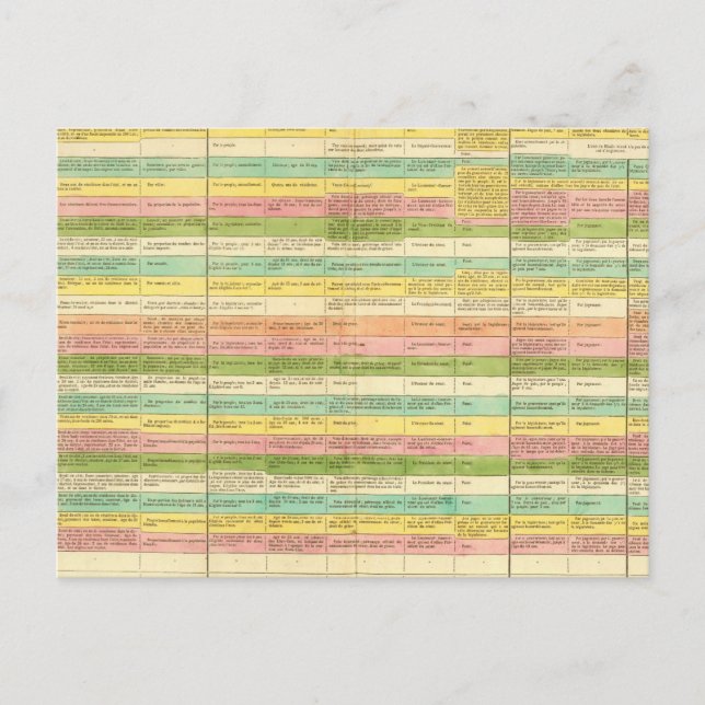 Tabelle vergleicht die Verfassungen der USA Postkarte (Vorderseite)