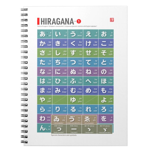 Tabelle von Hiragana 01 - Notizblock (Vorderseite)