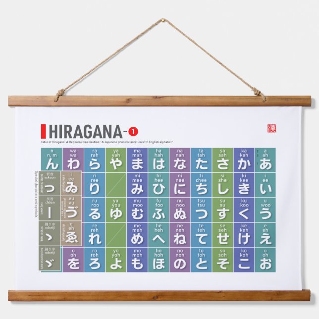 Tabelle von Hiragana 01 - Wandteppich Mit Holzrahmen (Vorne)